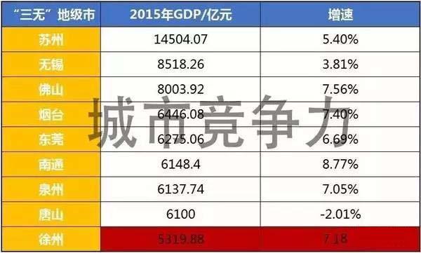 湖北青山区gdp_武汉哪个区最富,哪个区最穷(3)