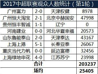 北京人口比广州多英语_广州人口数据图