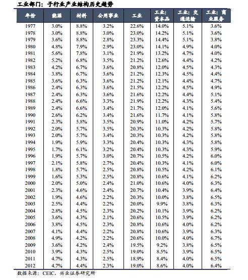 1980年美国各行业gdp占比_美国gdp2020年总量