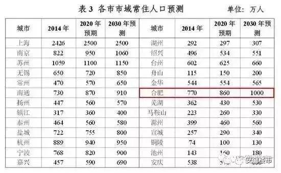 芜湖市区常住人口_芜湖市多少人口(2)