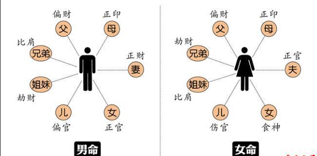 有这些八字特征的人命里注定衣食无忧