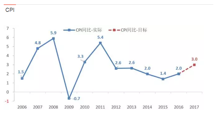 gdp和cpi的计算方法_研究经济的同志进来一下,疑惑了很久了 按货币供应增长率减去实际GDP增长率来计算CPI,得出的(2)