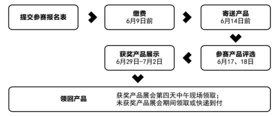 2017年度亞洲戶外產業大獎評選活動正式啟動(圖4)