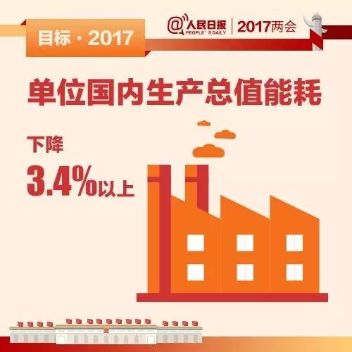 2017gdp目标_2017年各省GDP数据图文分析(3)