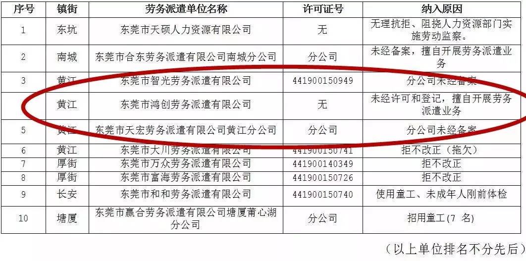 黄江人口_重塑裕元 一个传统工业园新旧动能转换的东莞样本(2)