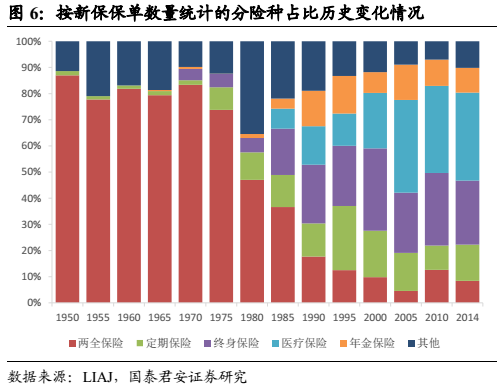 中国人口老龄化_中国人口生命表