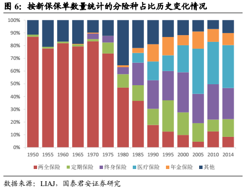 中国人口生命表_中国经济学人 朱云来 改革开放四十年,中国经济发展的新阶段(2)