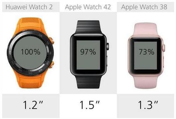 苹果Series2PK华为Watch2哪款值得买？