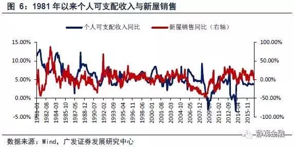 微观经济学税收总量怎么求_微观经济学思维导图