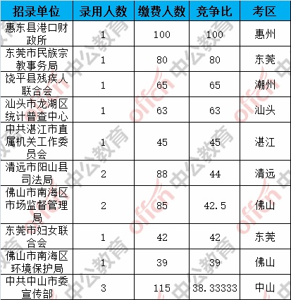 广东警察占人口比例_表情 华夏民族36大姓氏起源你的始祖是谁 社会聚焦 铁血(2)