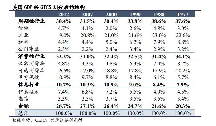 a股市值占比gdp_图表显示,当前美股市值占比GDP为145.4%,发达国家这一指标也普遍在100%以上。中国A股市值占(2)