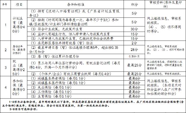 惠州省外户籍人口_惠州人口分布图(2)