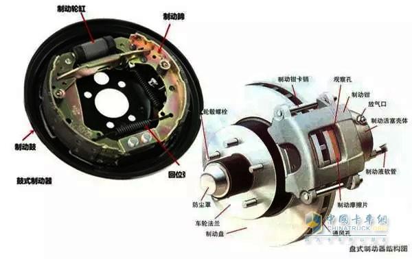 带式制动器的原理是什么_什么是电梯鼓式制动器(3)