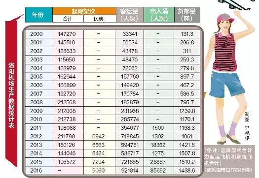 洛阳1987gdp_2017年洛阳GDP4400亿,增速为50强城市第一名,惊艳了中国(2)