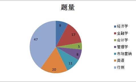 gdp包括哪些内容英语_春节英语手抄报内容