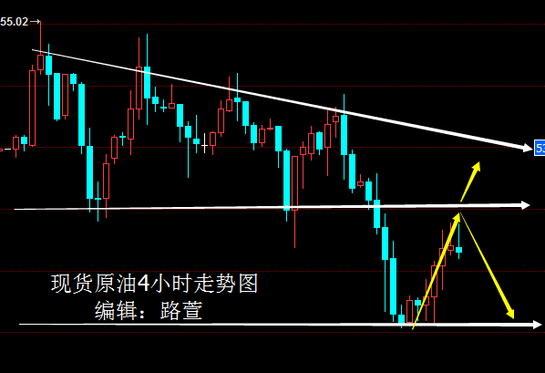 金价走低待非农指拯救，油市关注CERAWeek能源大会