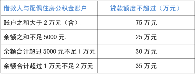 西安买房可异地公积金贷款吗_公积金贷款 西安_西安公积金贷款利率表