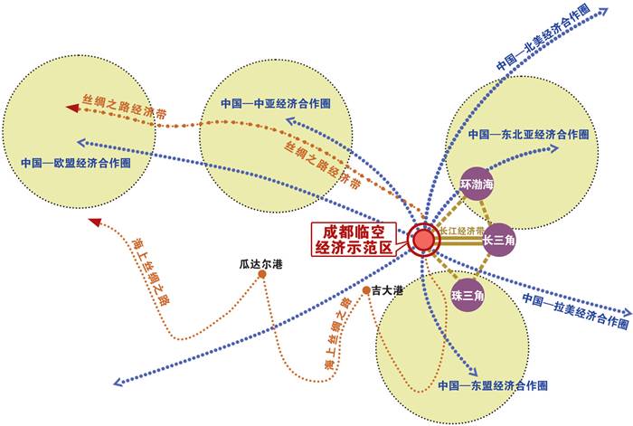 【临空经济示范区】