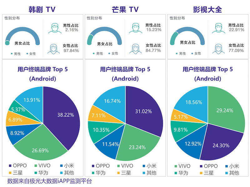 应用中的「她经济」：哪些app最受女性青睐？