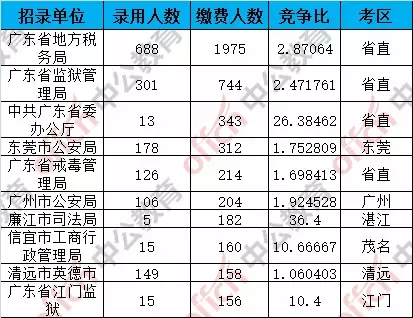 江门三区总人口数_江门三区地图