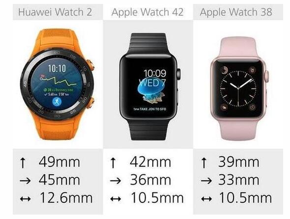 苹果Series2PK华为Watch2哪款值得买？