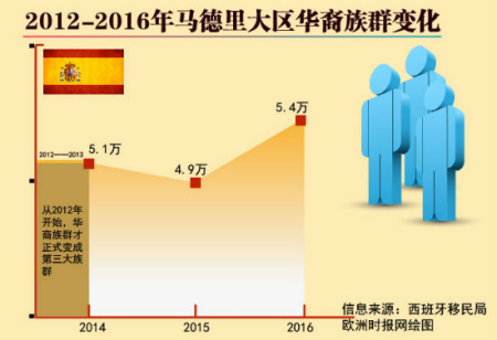 越南人口华人占比例_华人和华侨在东南亚各国人口中所占比例较大.华人和华侨