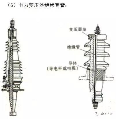 电力变压器绝缘套管内部结构图电力变压器结构示意图净油器外观结构