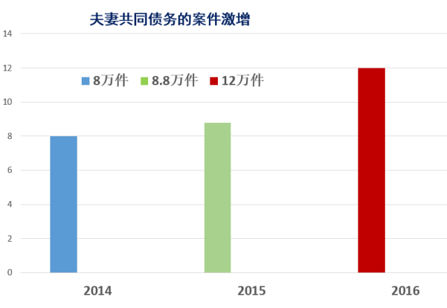 现在郑州的人口多少_郑州人口变化图片(2)