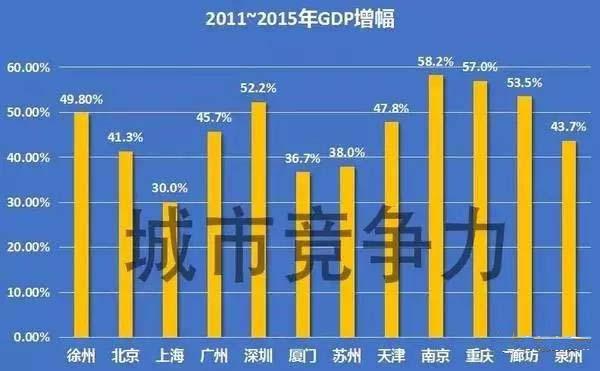 湖北青山区gdp_武汉哪个区最富,哪个区最穷(3)