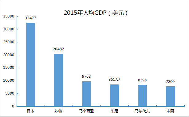 深度解析2020年GDP_深度解读 2020年全球科技研发投入现状与重点领域科研投入情况分析(3)