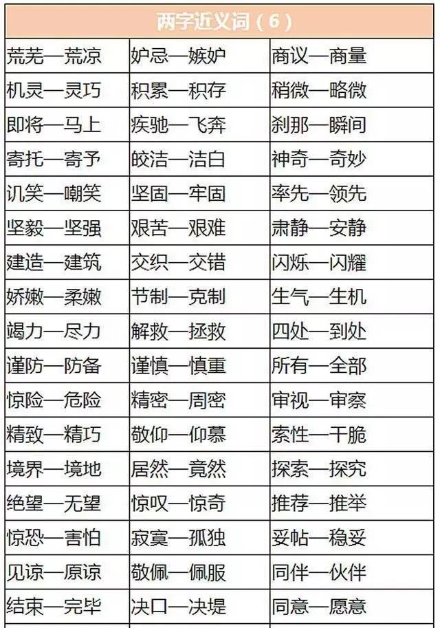 小学语文1-6年级近义词,反义词分类汇总,赶紧收藏!