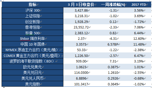 2017年中国经济增长总量_中国gdp总量增长图