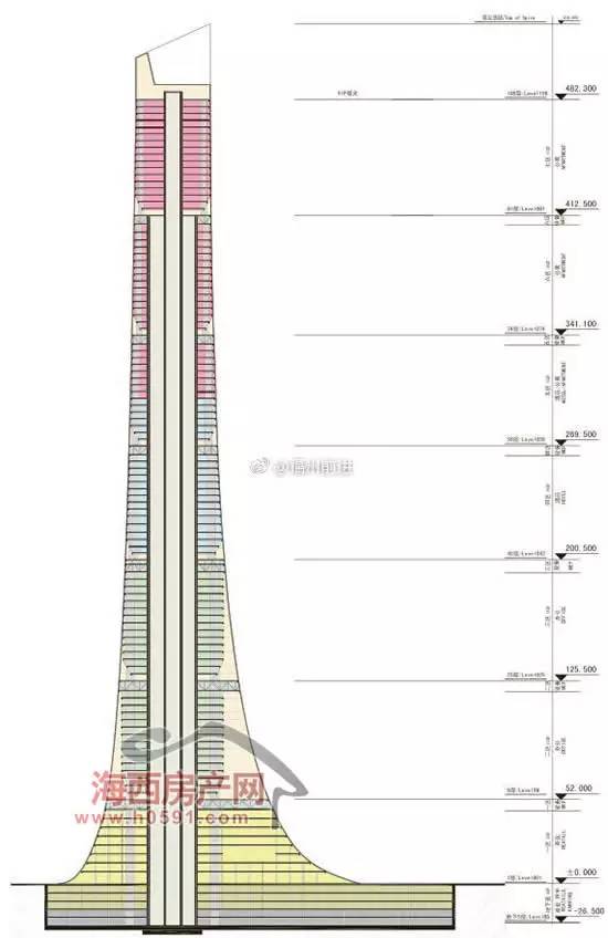 网传福州518大厦建筑高度将达600米,将成4a级景区