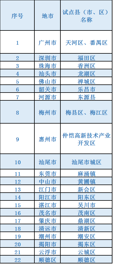 500个!广东第一批校园足球推广学校拟定名单出