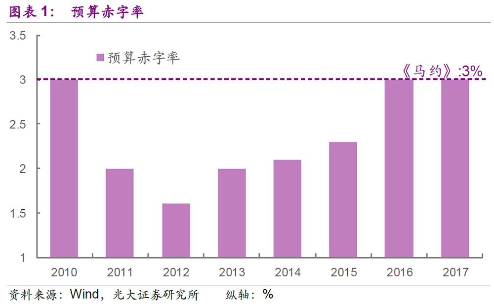 cpi计算GDP(3)