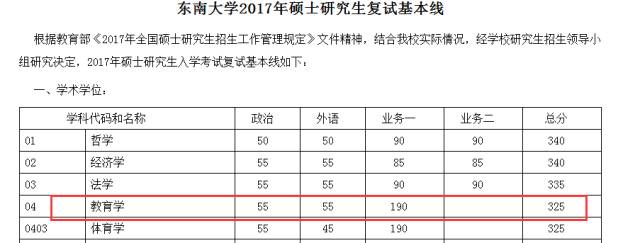 东南大学复分数线