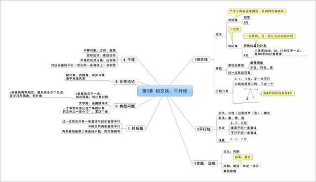 中考数学:"平行线与相交线"中最易错的题型