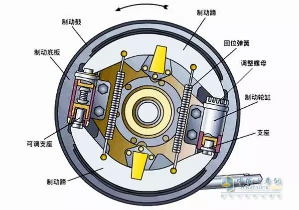 带式制动器的原理是什么_什么是电梯鼓式制动器(2)