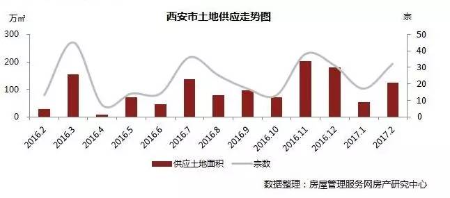 只争朝夕看西安GDP破万亿_广州西安出击新一轮 抢人大战 ,海口常州镇江等城市入局(2)