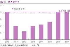 美国gdp预算赤字_衰退信号再现 美国财政收入负增长 2008年金融危机时期也曾这样(2)