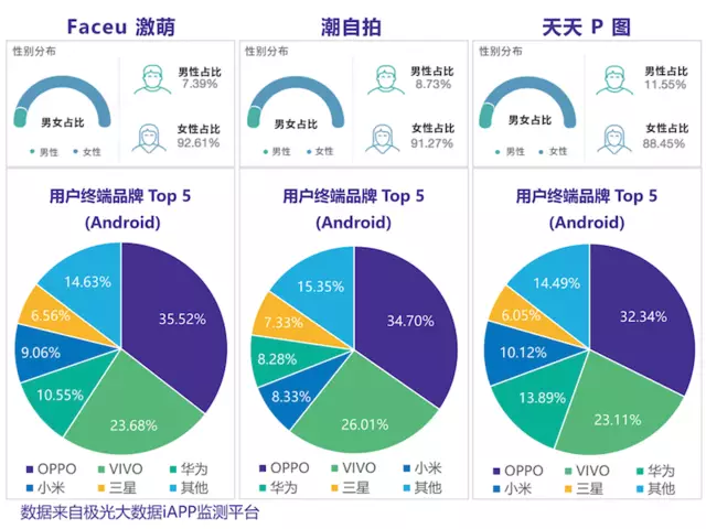 应用中的「她经济」：哪些app最受女性青睐？