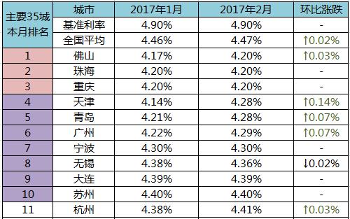 中宁gdp最低排名2021_31省份2021年GDP小目标来了 最低6 ,最高10(3)