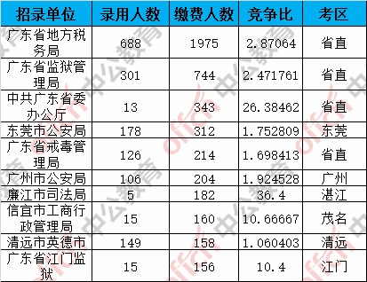 广东警察占人口比例_表情 华夏民族36大姓氏起源你的始祖是谁 社会聚焦 铁血(2)