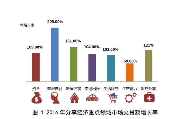 GDP分享_中国gdp增长图(3)