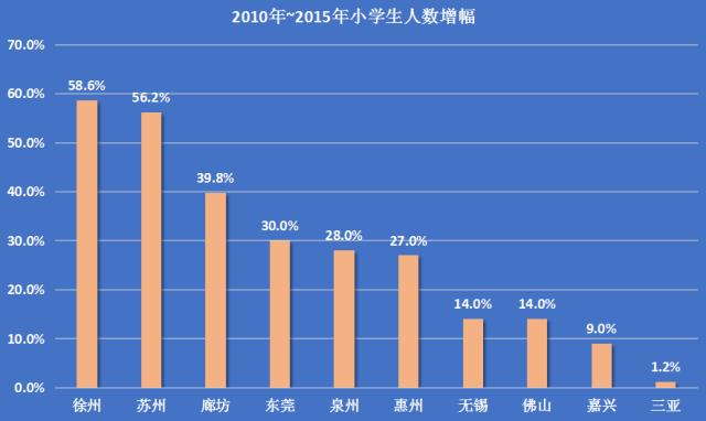 东莞市人口统计_珠三角常住人口增速放缓 广东城市步入老龄化初期 广东频道