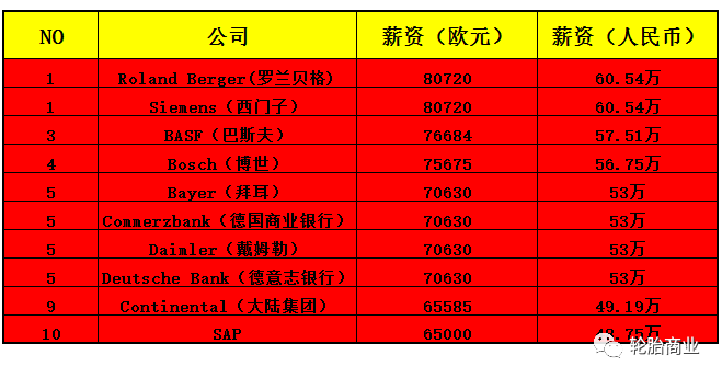 今年马牌轮胎的员工到手奖金是多少？