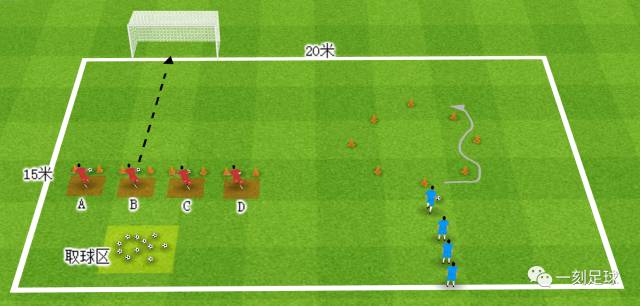 一刻U8年龄段系列足球教学(4):射门练习