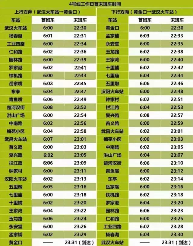 最新版武汉地铁首末班车时间表已出炉!