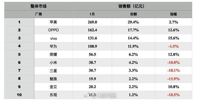 gdp变化分析报告