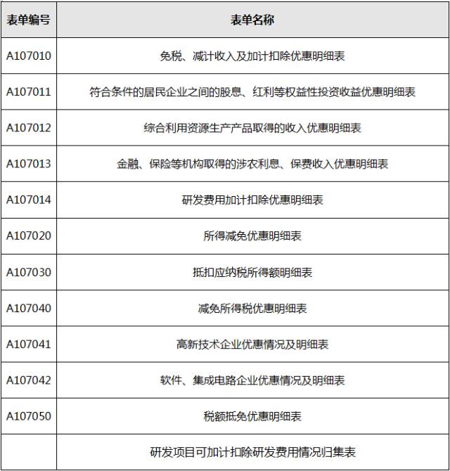 戳这里!为您奉上企业所得税年度纳税申报表秒